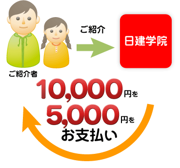 お支払いのしくみ