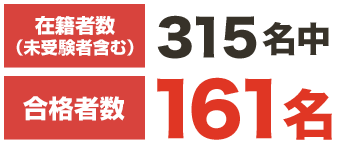 在籍者数(未受験者含む)