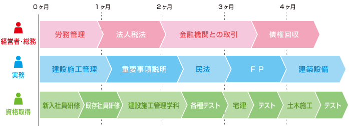 経営者支援プログラム