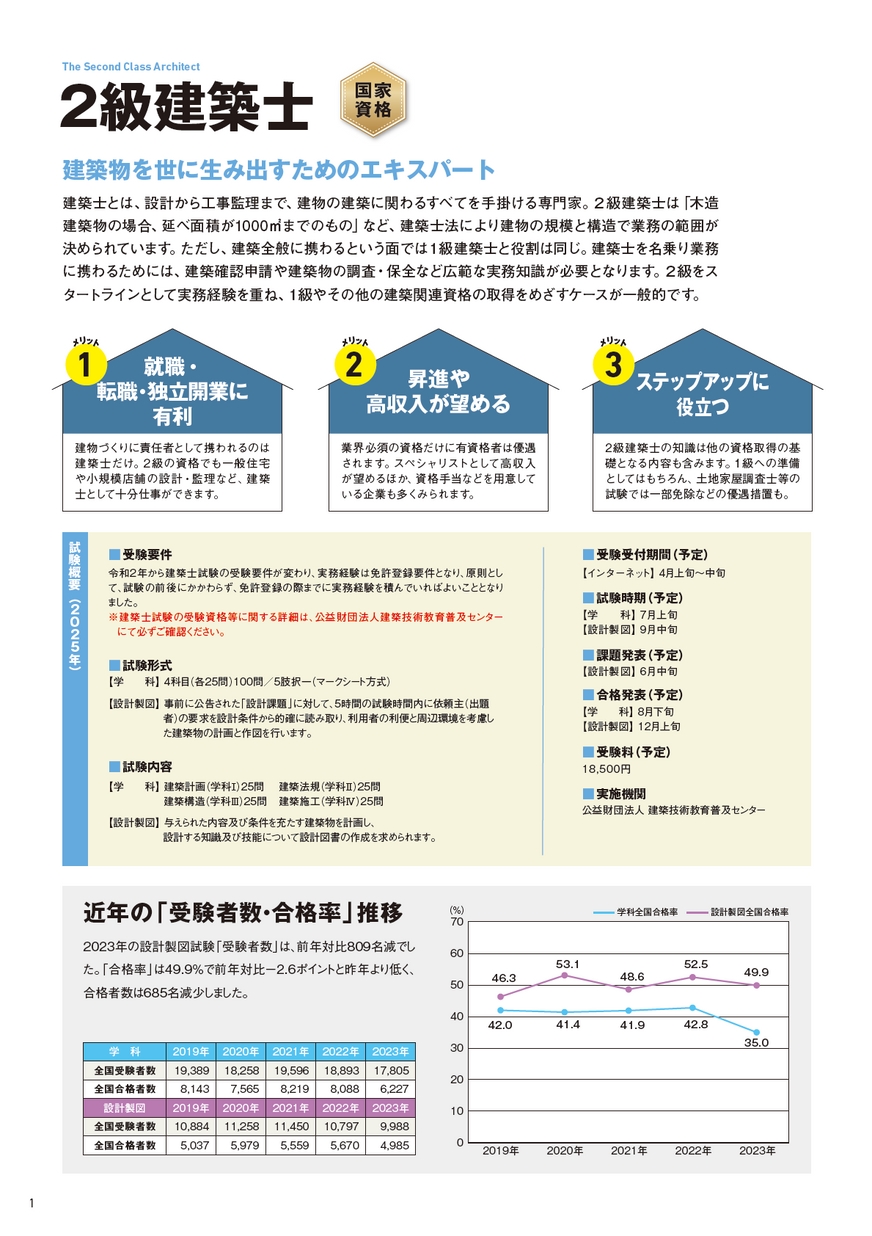 2級建築士設計製図講座HPの受講生専用図面返却｜NKSG名古屋建築