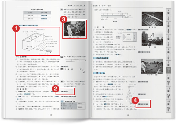 一級建築士 日建学院テキスト-