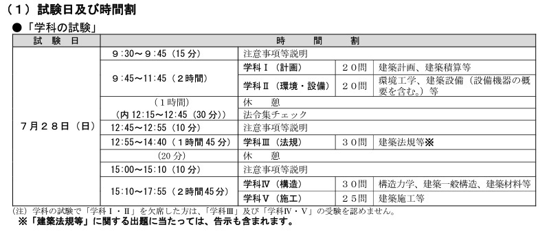 試験日及び時間割