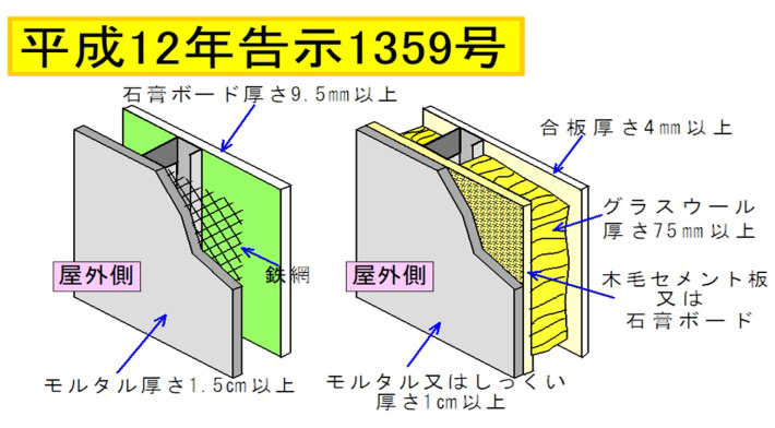 平成12年告示1359号