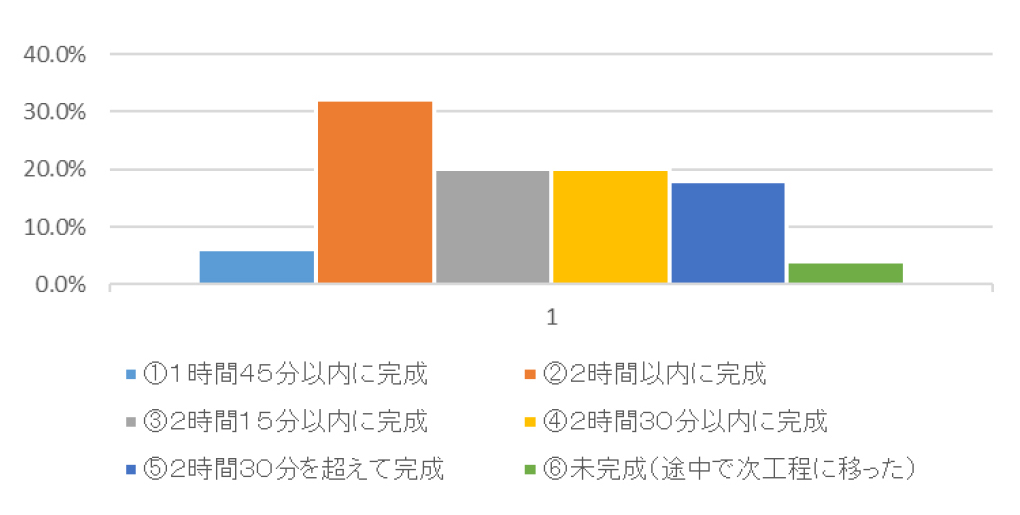 グラフ1