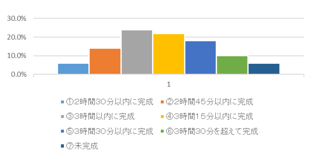 グラフ1