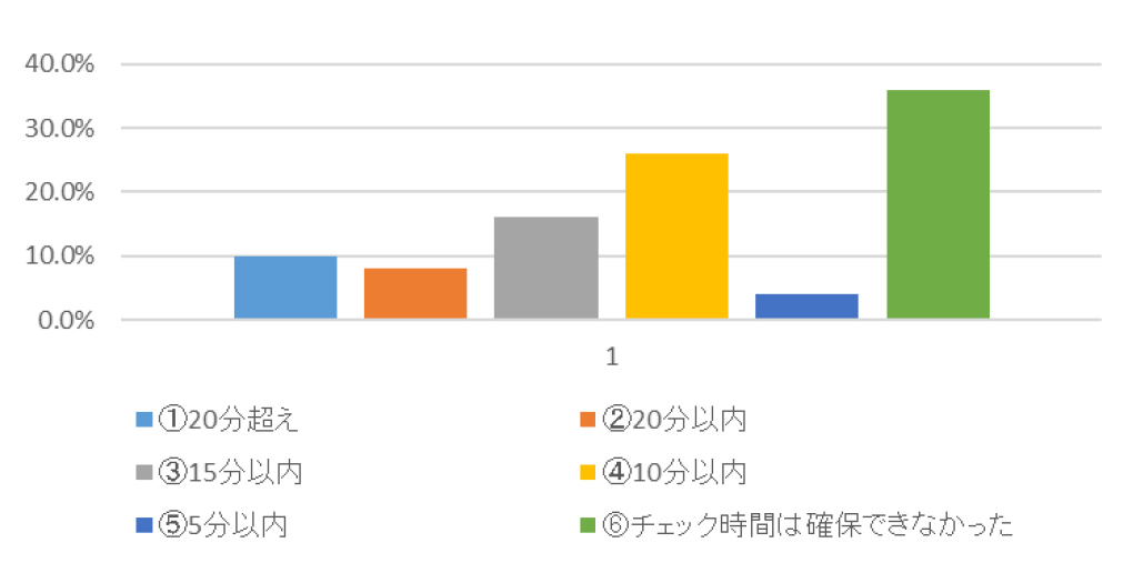 グラフ1