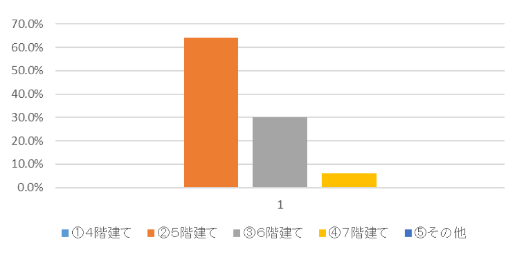 グラフ1