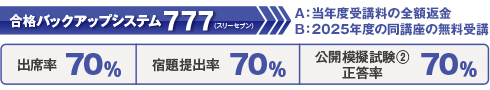合格バックアップシステム777