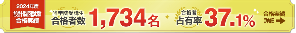 2023年度 2級建築士 設計製図試験実績 当学院受講生合格者数 2,053名 合格占有率41.2％ [合格実績詳細]