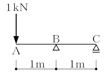 B点の曲げモーメント