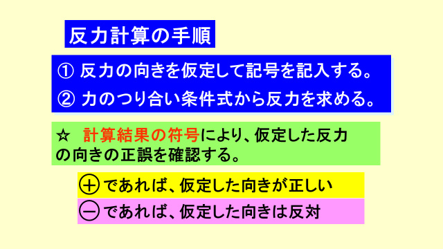 反力計算の手順