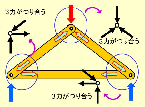 トラス