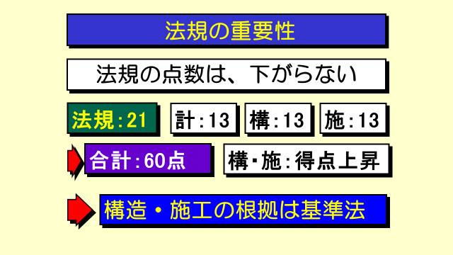 法規の重要性