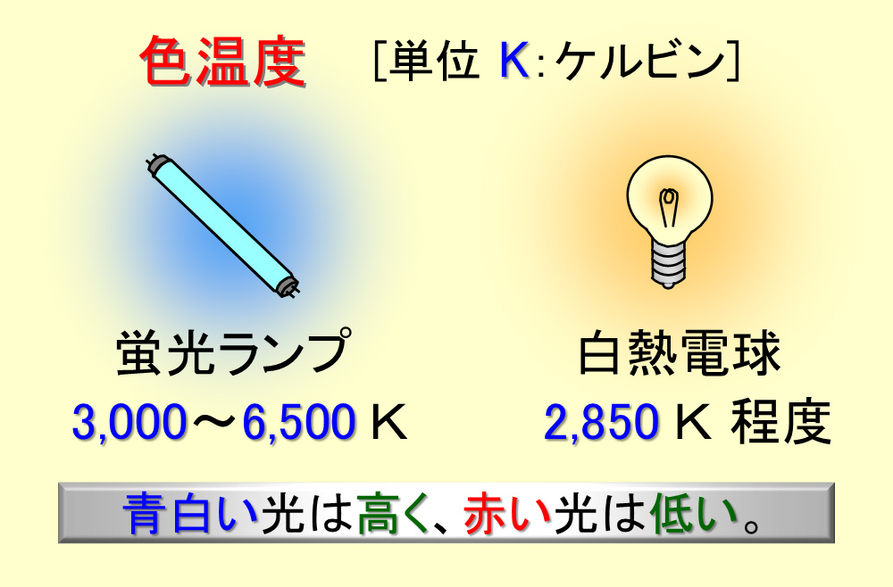 色温度