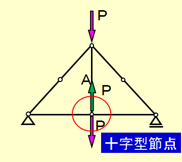 十字型節点