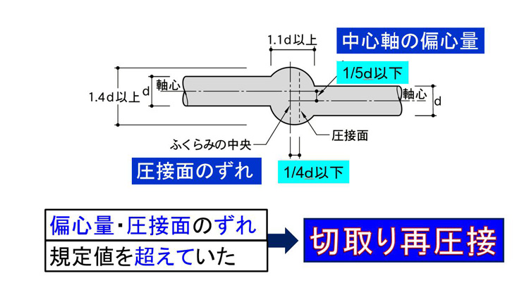 切取り再圧接