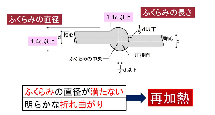 再加熱