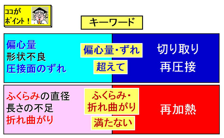 ココがポイント