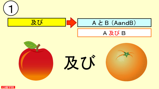 図1