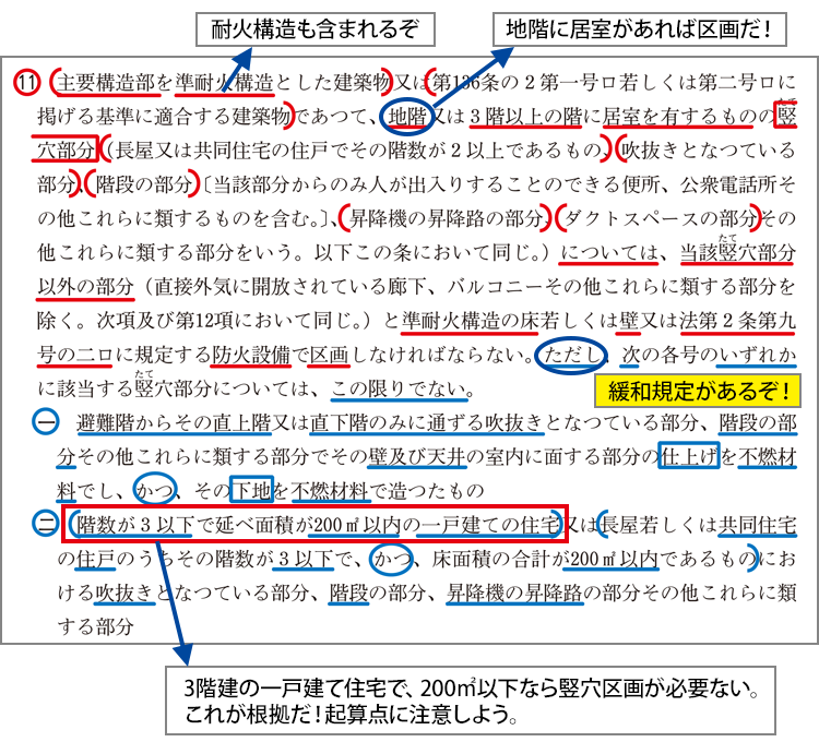 法文「施行令112条11項」