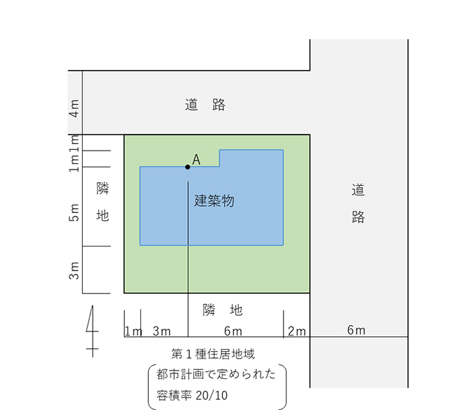 用途地域の確認をしよう！