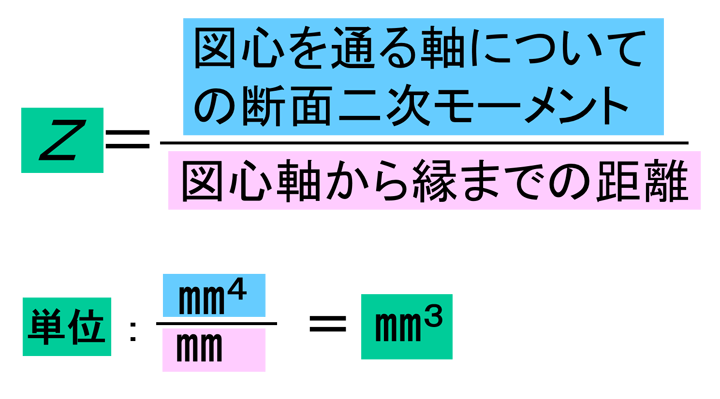 断面係数の公式