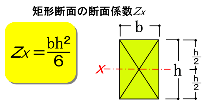 断面係数の公式