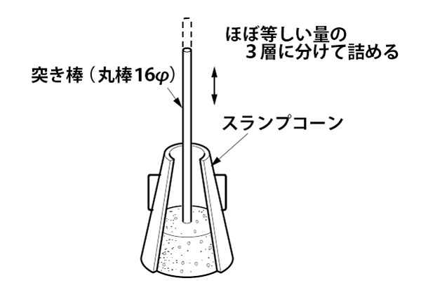 スランプコーン