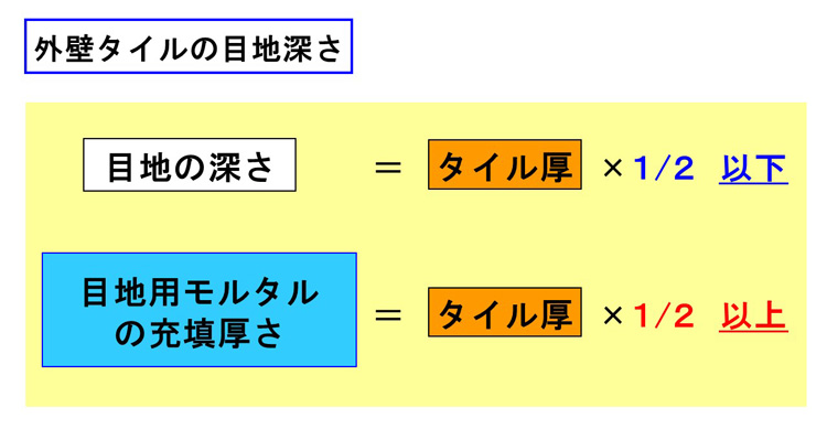 外壁タイルの目地深さ