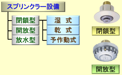 スプリンクラー設備