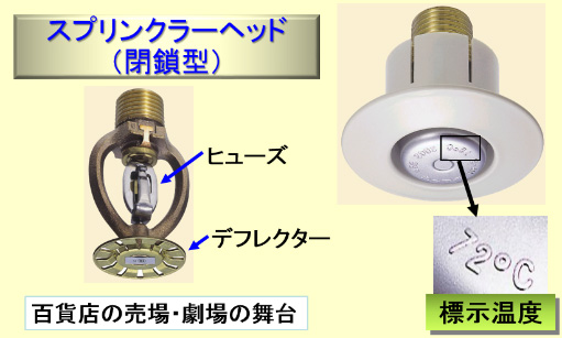 スプリンクラーヘッド（閉鎖式）