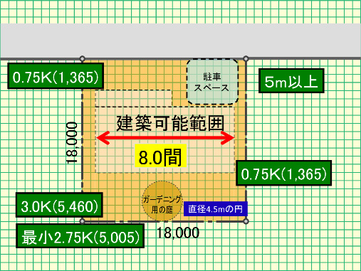 建築可能範囲