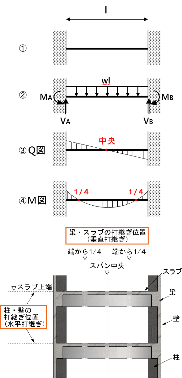 イメージ図