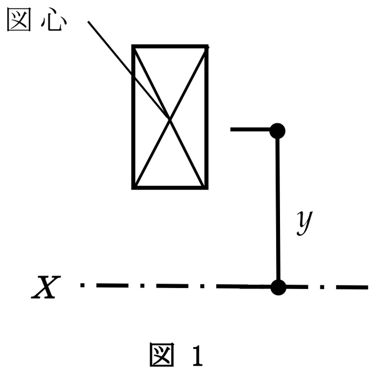 図1