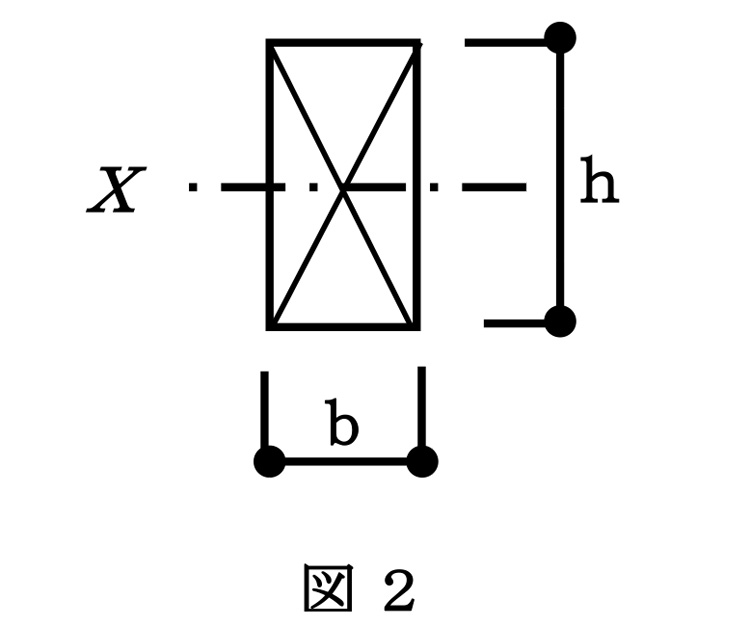 図2