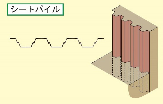 パイル シート 鋼矢板（シートパイル）