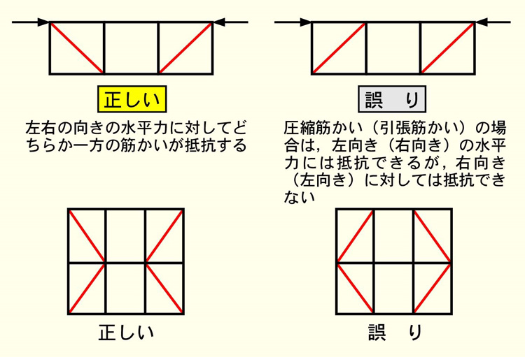 筋かい