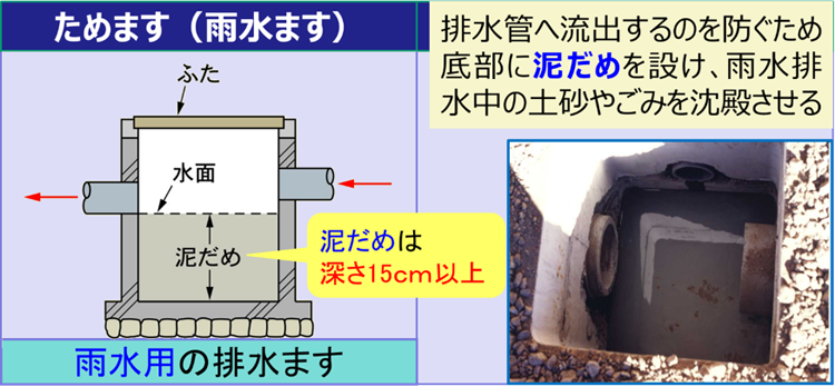 ためます（雨水ます）