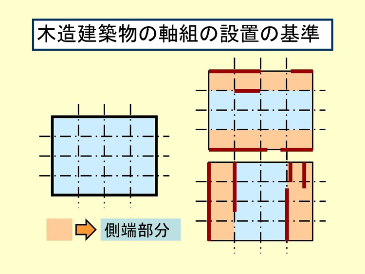 木造建築物の軸組の設置の基準