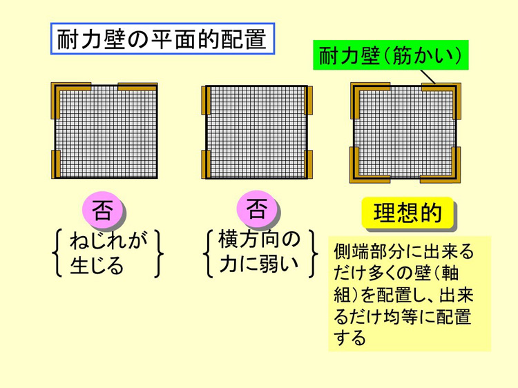 耐力壁の平面的配置