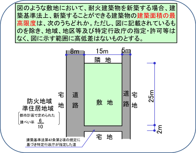 建蔽率の計算