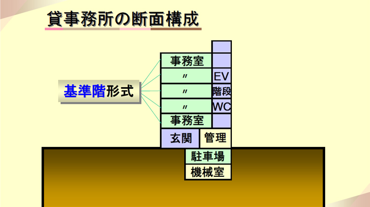 貸事務所の断面構成