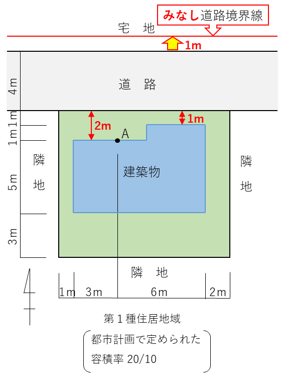 裏界線