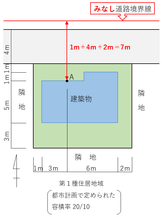 道路境界線