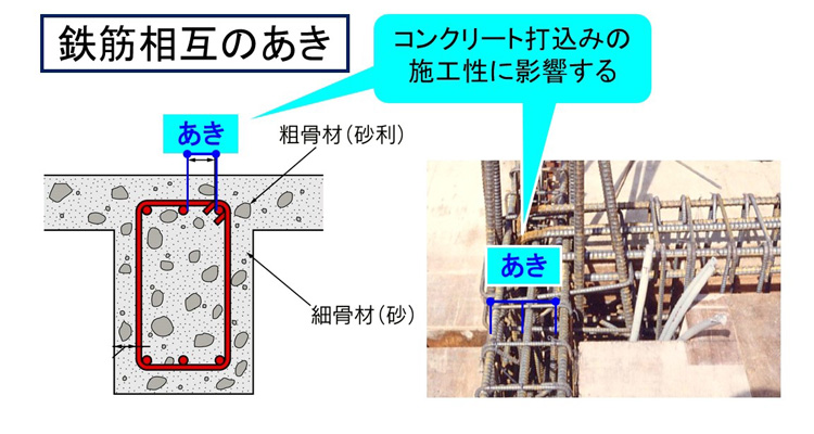 鉄筋相互のあき