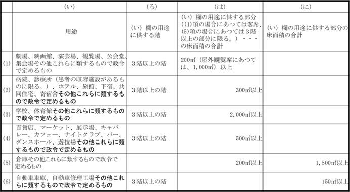 法別表