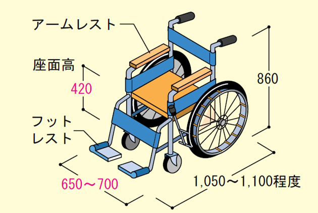 車椅子の各寸法