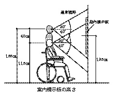 車椅子使用者の視点