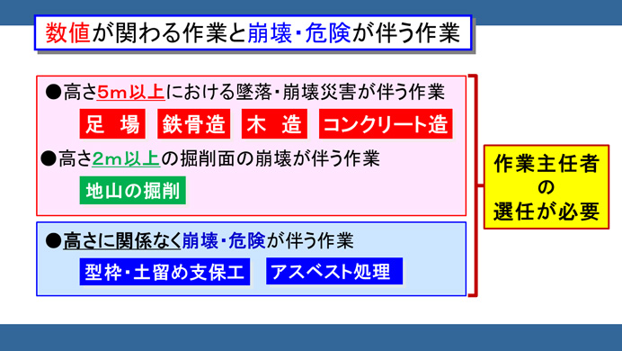 数値が関わる作業と崩壊・危険が伴う作業