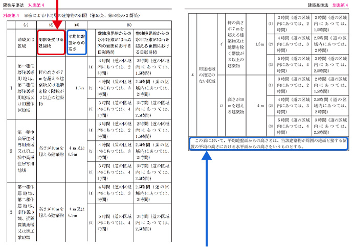 別表第4